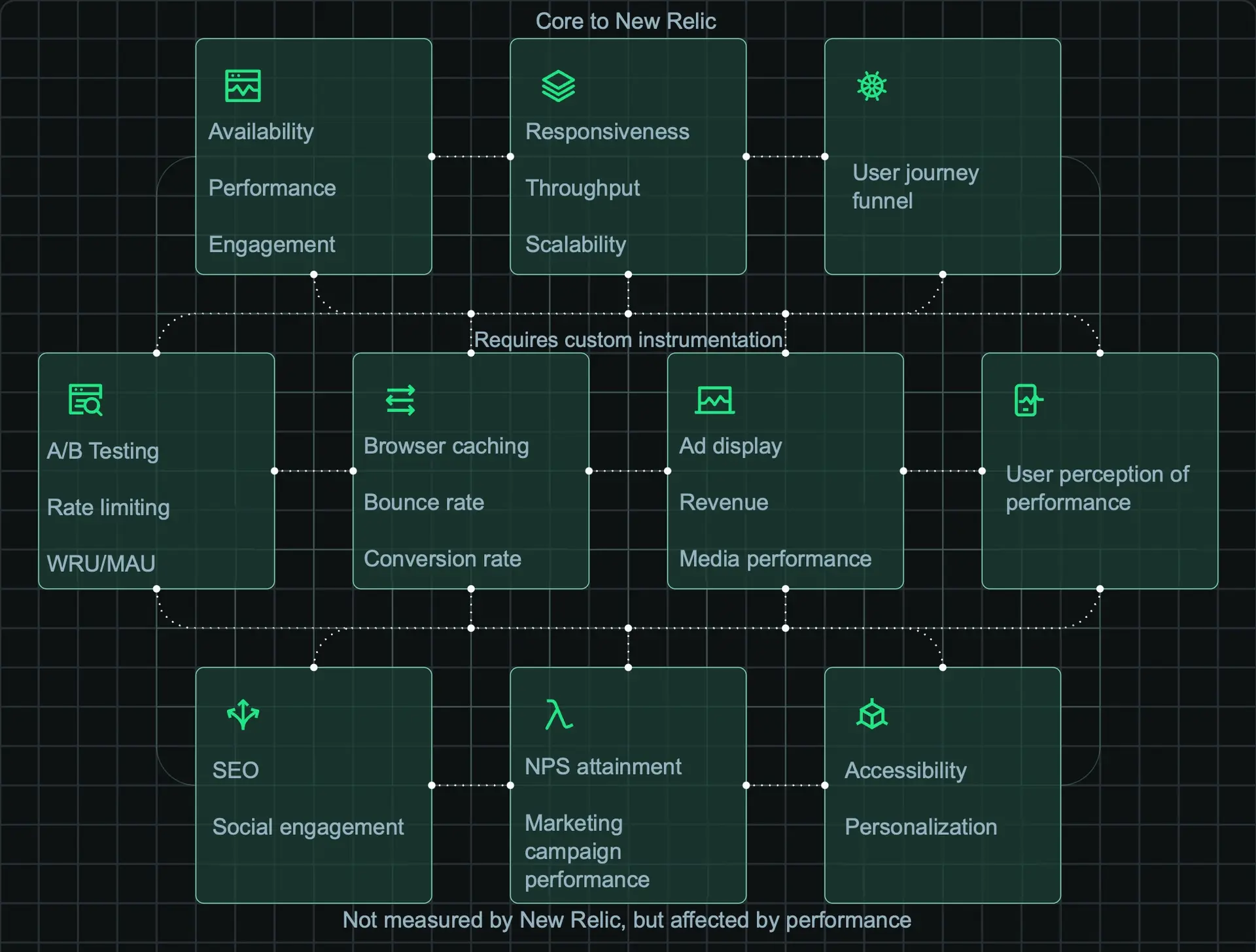 Digital Customer Experience (DCX): What you can measure with New Relic Digital customer experience