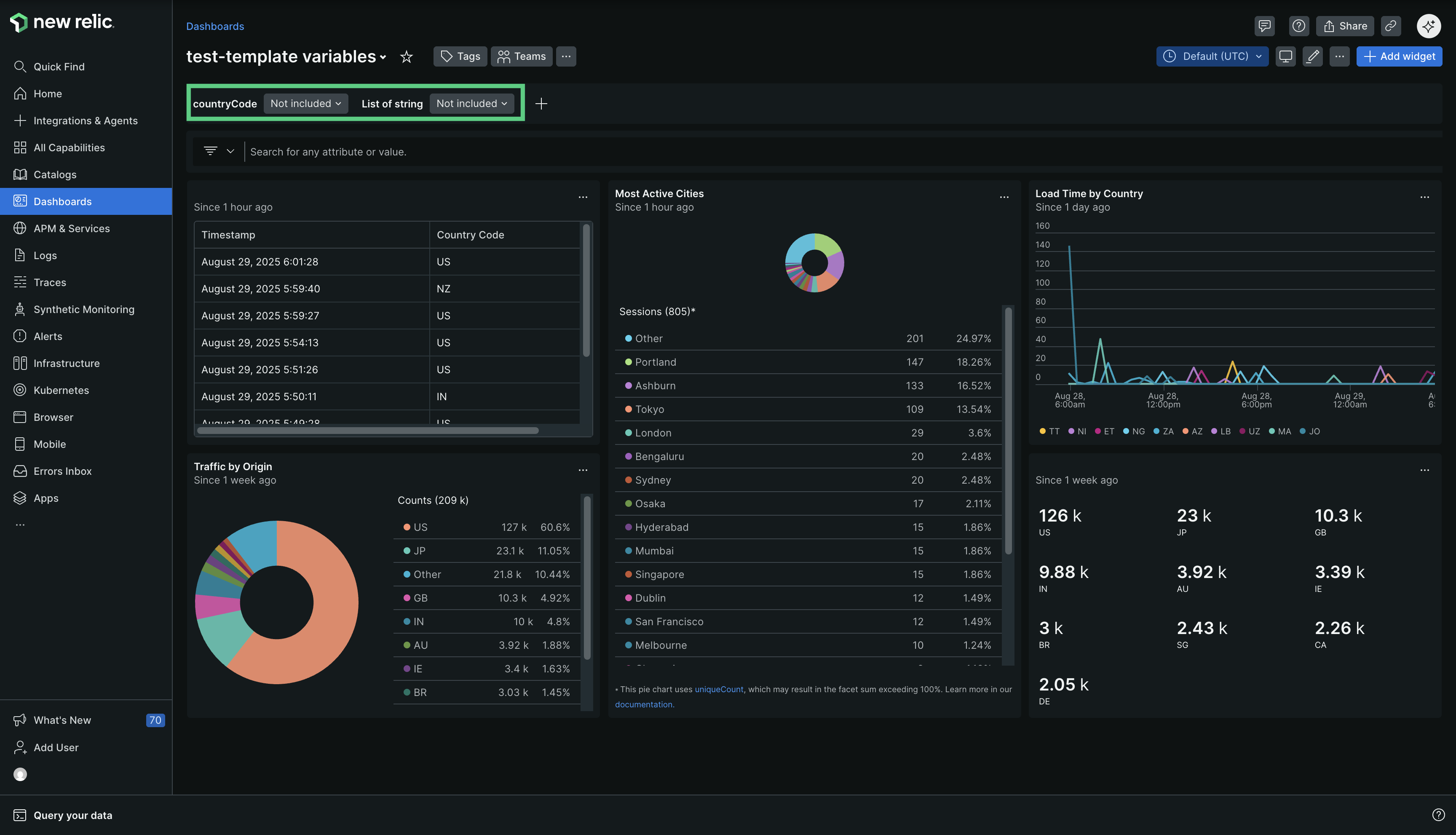 Dashboard with template variables Dashboard with template variables