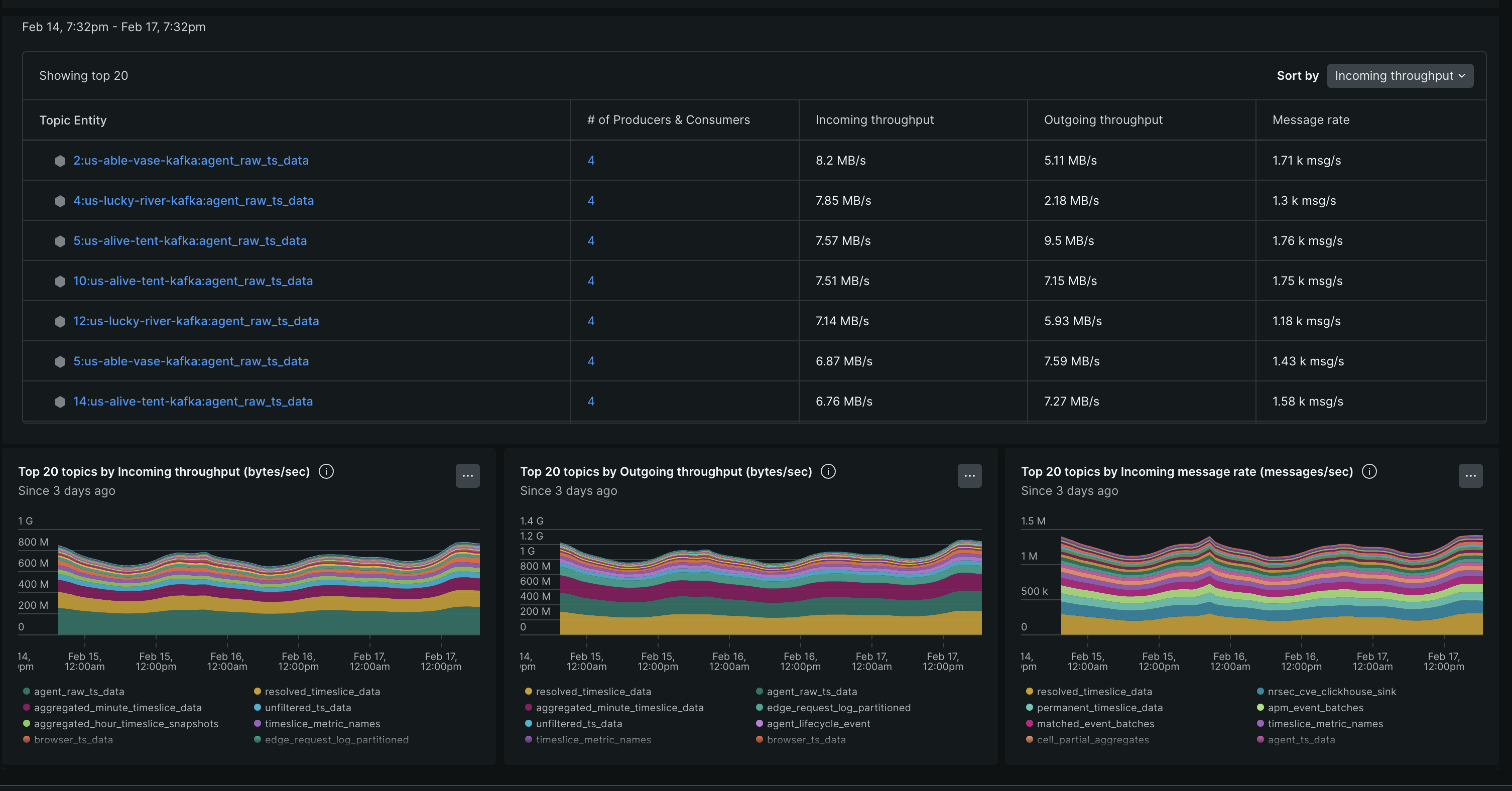 Message-queues-and-streaming-monitoring Message-queues-and-streaming-monitoring