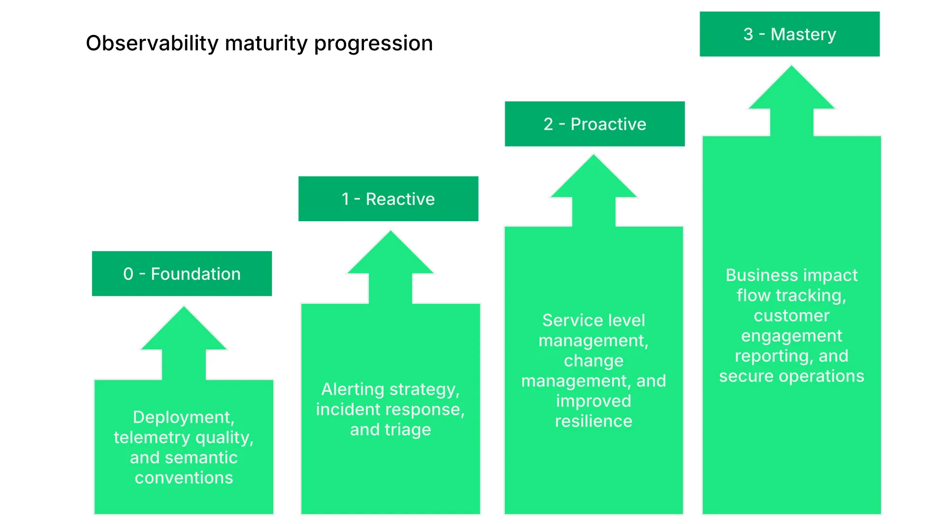 New Relic Observability Maturity New Relic Observability Maturity