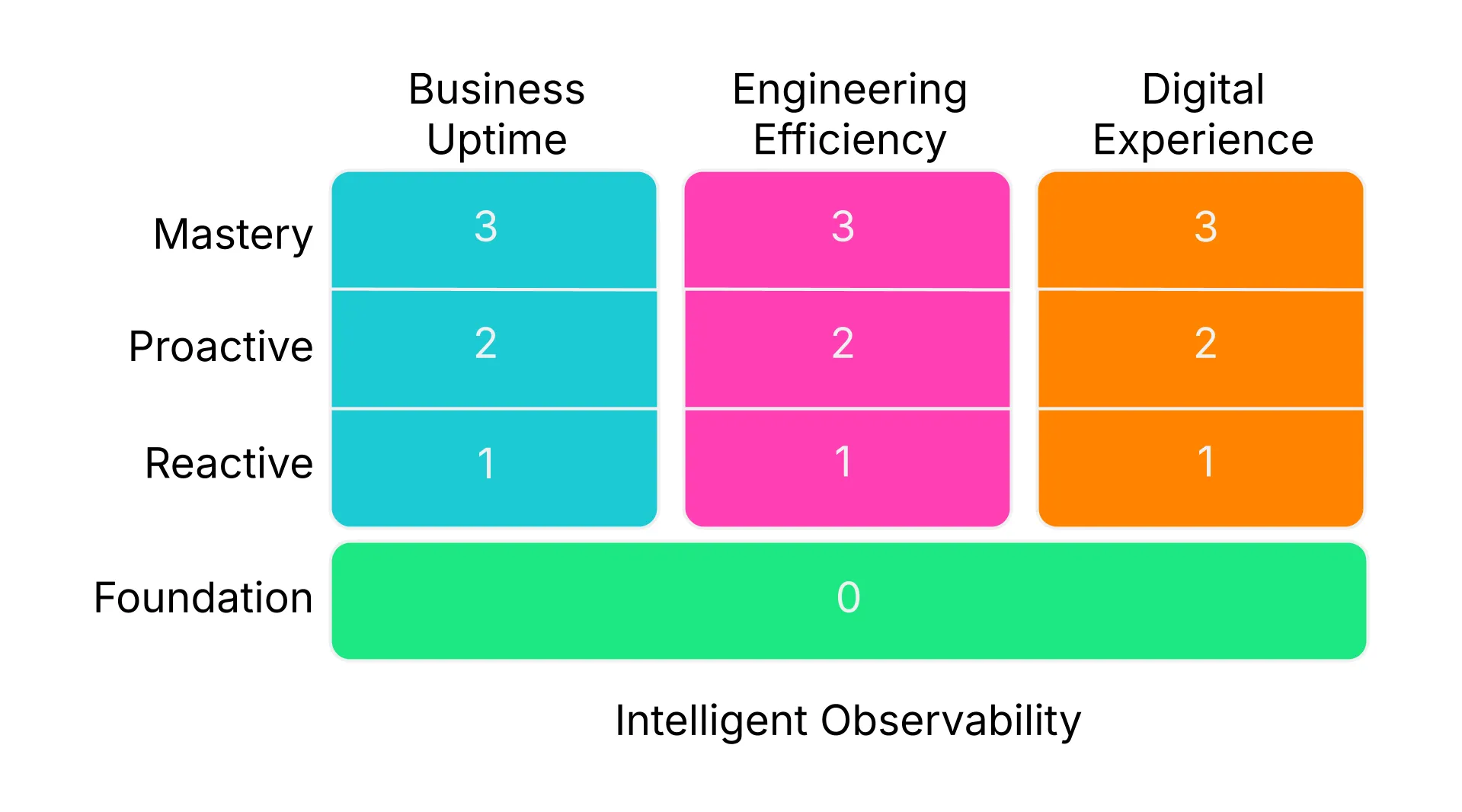 New Relic Observability Maturity New Relic Observability Maturity