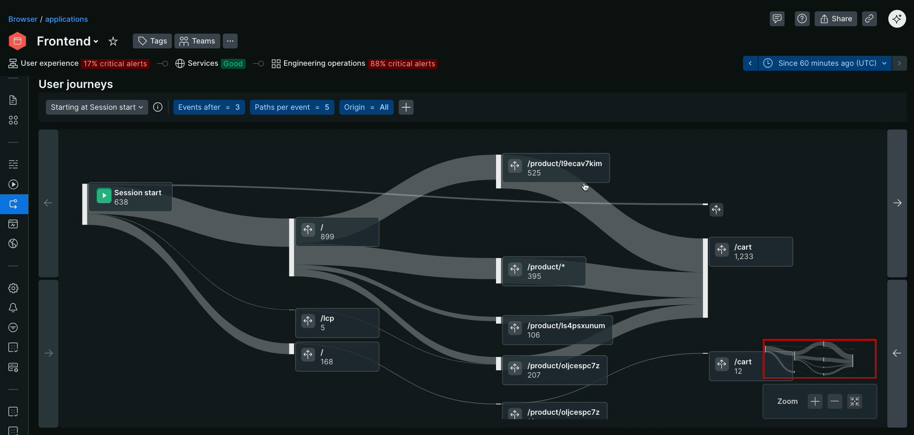 Path details panel Screenshot showing the detailed view when clicking on a path, displaying session information, attributes, and links to Session Replays