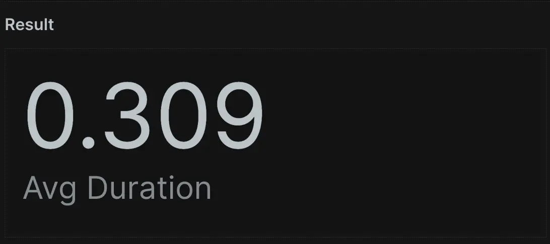 Select the average duration since 1 week ago A screenshot of a query selecting the average duration since 1 week ago