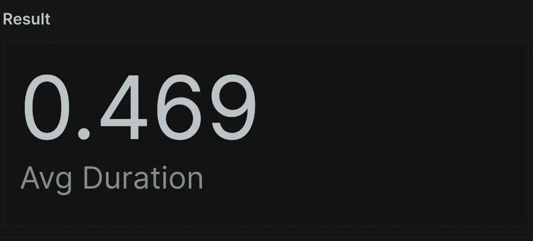Select the average duration since 1 week ago until 2 days ago A screenshot of a query selecting the average duration since 1 week ago until 2 days ago