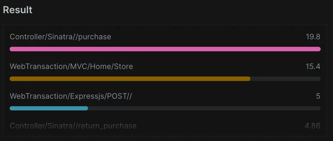 Select the average duration since 1 day ago faceted by name A screenshot of a query that selects the average duration since 1 day ago faceted by name