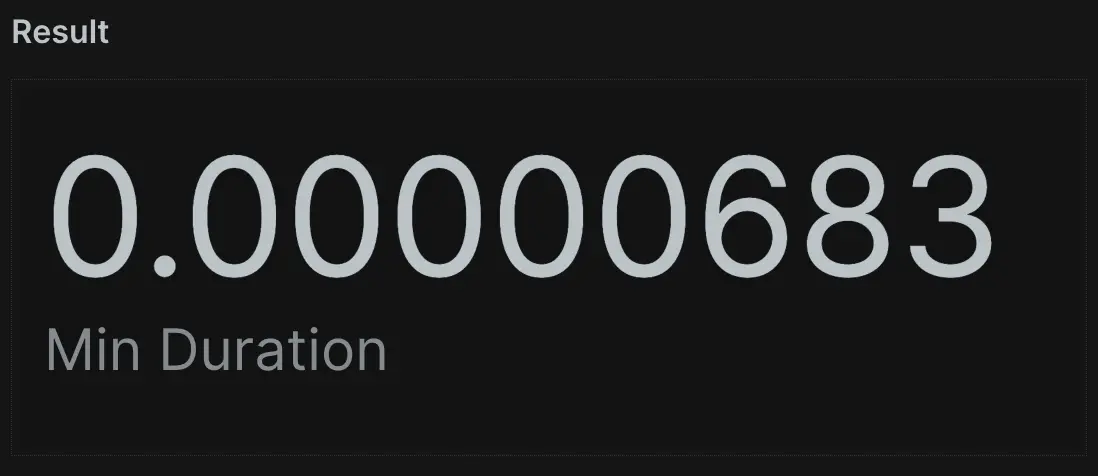 Select minimum duration from transaction query A screenshot of a query selecting the minimum duration from transaction