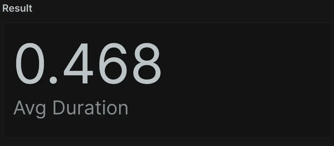 Select the average duration since 1 day ago query A screenshot of a query selecting the average duration since 1 day ago
