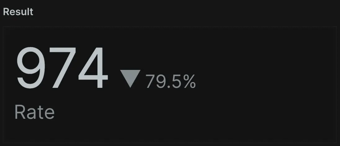 Calculate range A screenshot of a query using Since and Compare to capture data within a time range