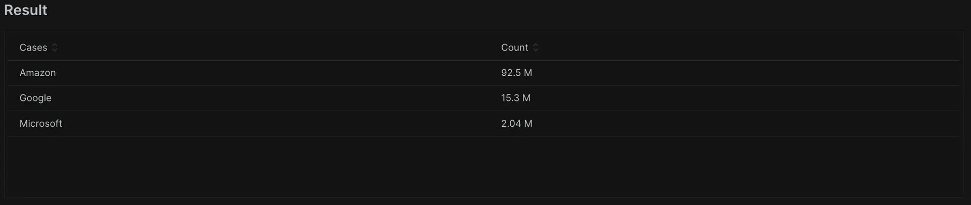 Facet cases groupings A screenshot showing the grouping functionality of facet cases