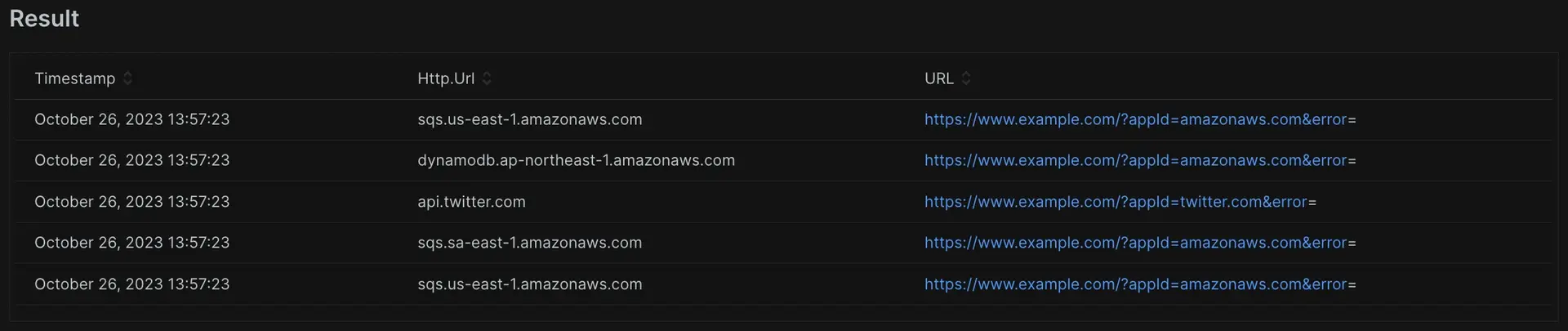 Concatenation with URLs A screenshot showing the concatenation functionality with a URL