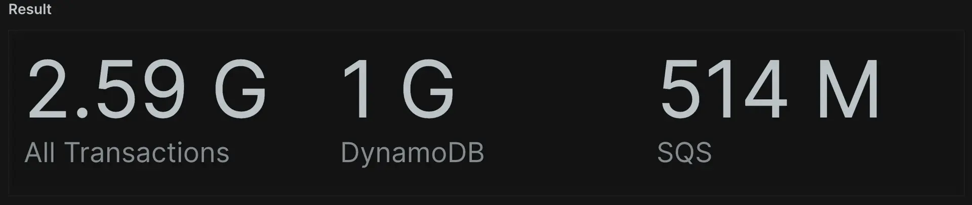 Aggregator filters A screenshot displaying the aggregator filter functionality