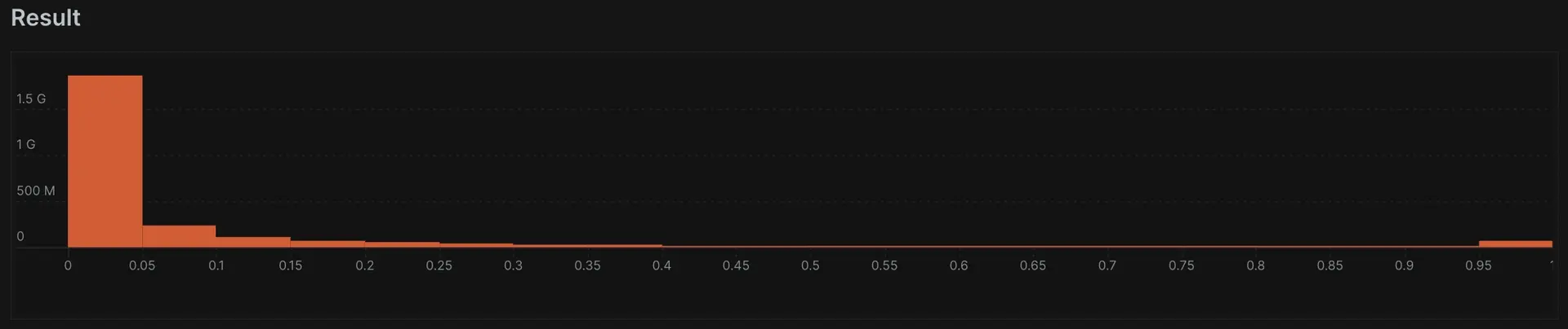 Histograms A screenshot showing the histogram functionality