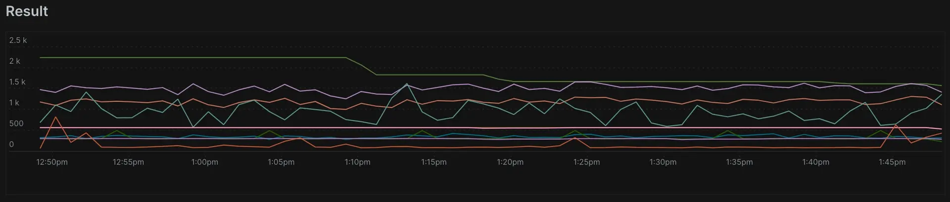 Extrapolate A screenshot showing the extrapolate functionality