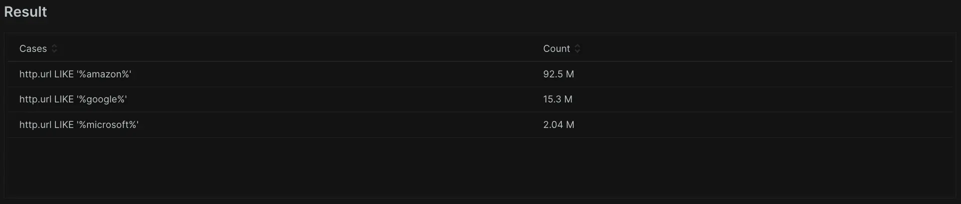 Facet cases A screenshot showing the facet cases functionality