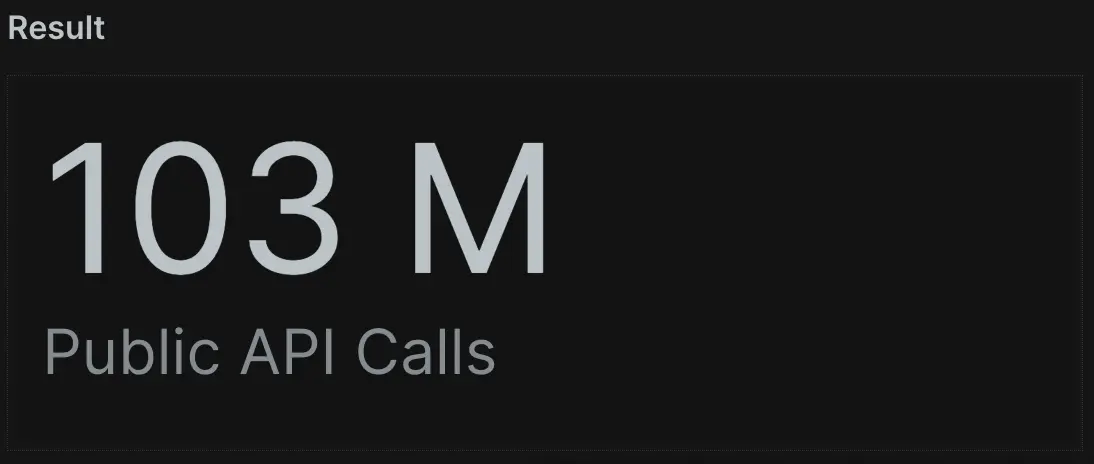 Specify a time range A screenshot displaying a time range using since
