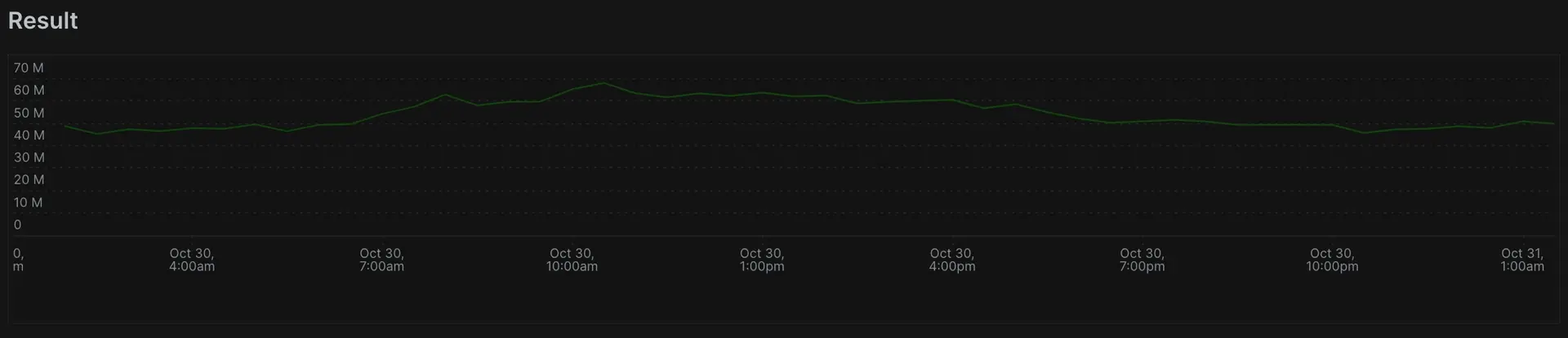 Specify a time range with timezone A screenshot displaying a specific time range using with timezone