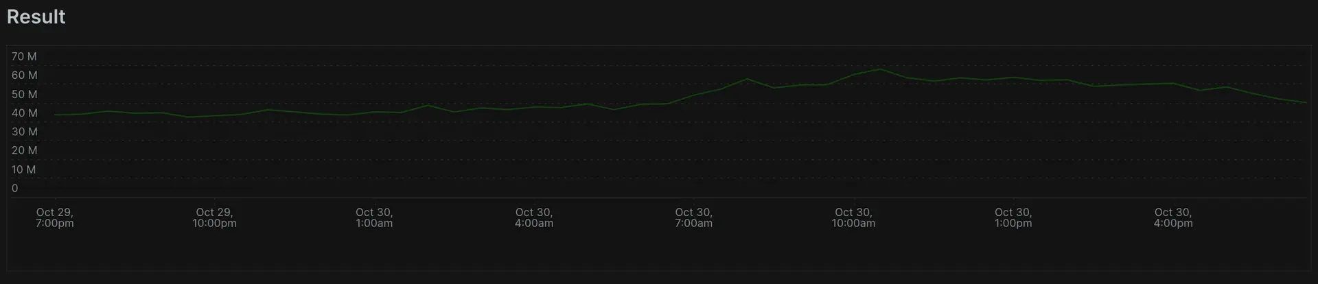 Specify a time range with a specific timezone A screenshot displaying a specific time range using with the Europe/London timezone