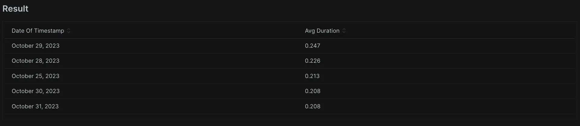 Time-based cohorting with dateOf A screenshot displaying the use of time-based cohorting using Facet and ate of functions