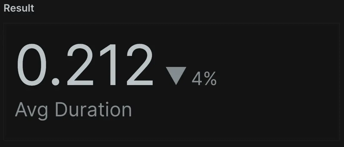 Compare time windows A screenshot displaying a query using the compare with function