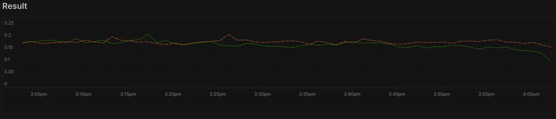 Wildcard filters A screenshot displaying a query using a wildcard filter