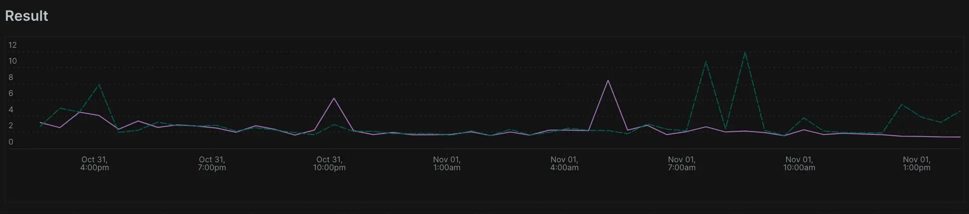 Use standard deviation A screenshot showing the use of standard deviation in a query