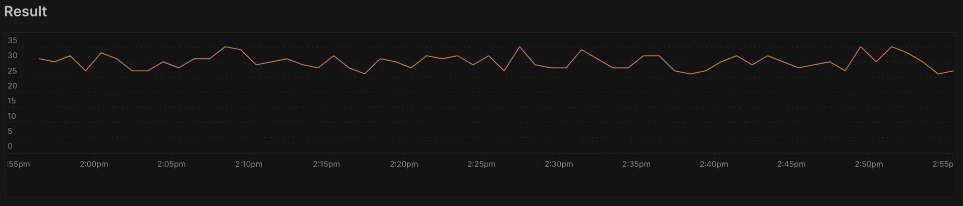 API calls A screenshot showing the results of the API call query