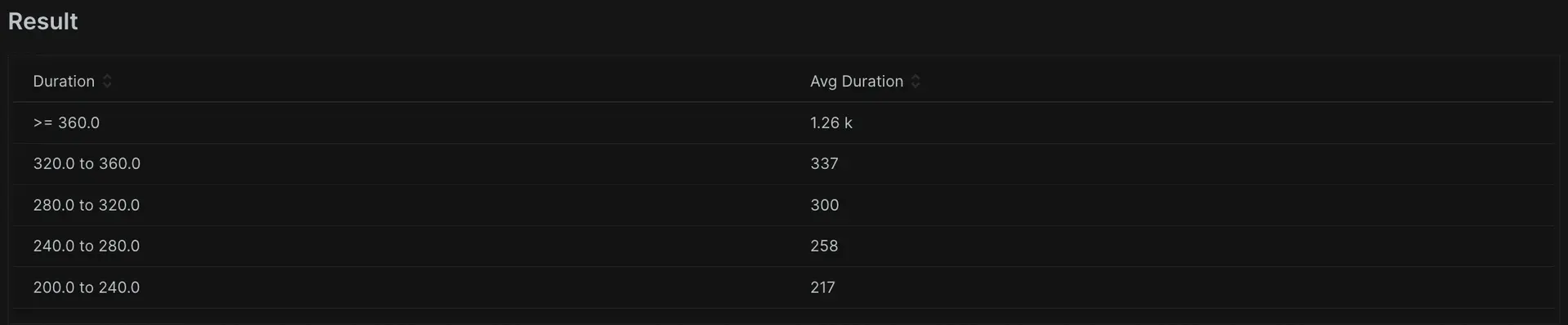 Facet bucketing A screenshot showing the use of facet bucketing in queries
