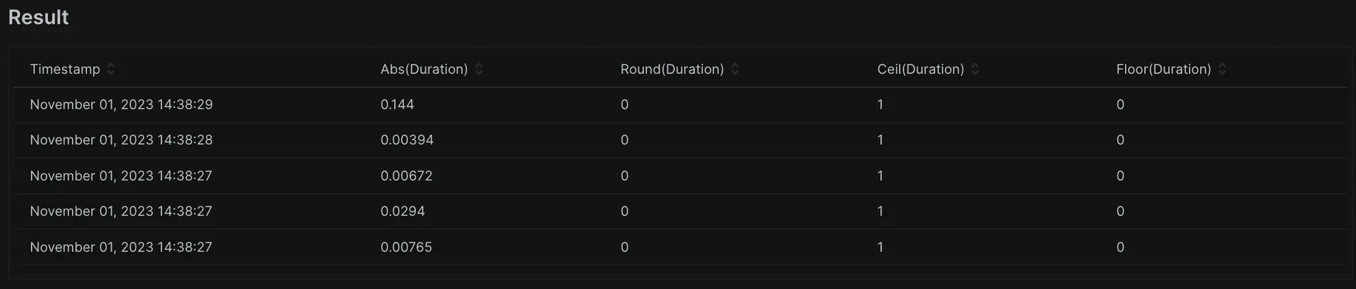 Using abs(n) A screenshot showing the results of a query using absolute value