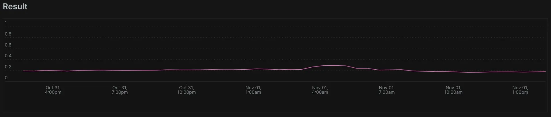 Clamping data A screenshot showing a query that uses clamp max
