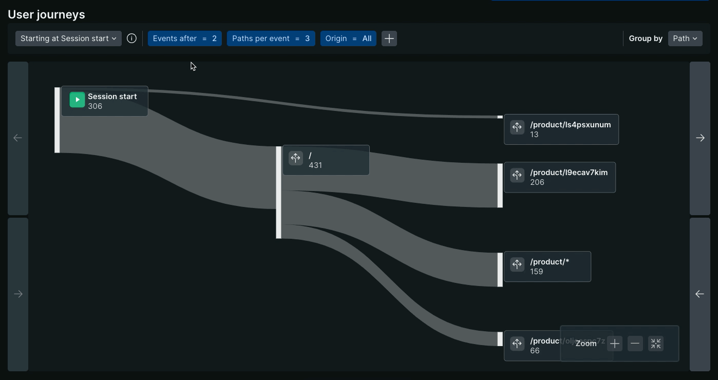User journey visualization Filters for user journey visualization
